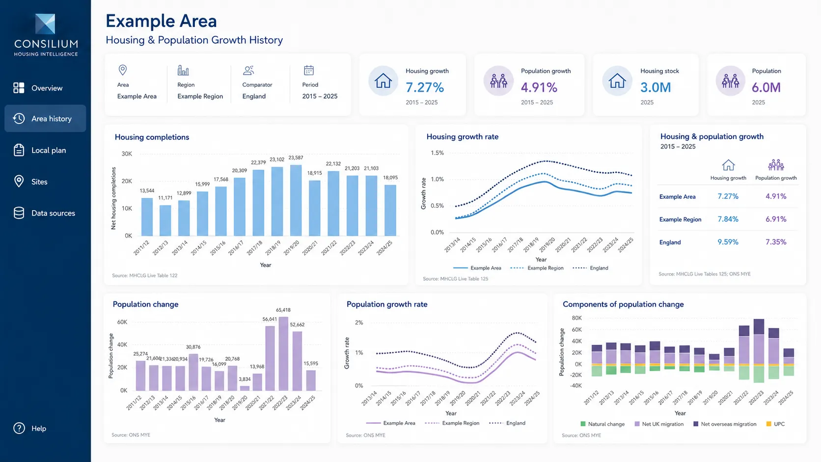 CONSILIUM dashboard planning view