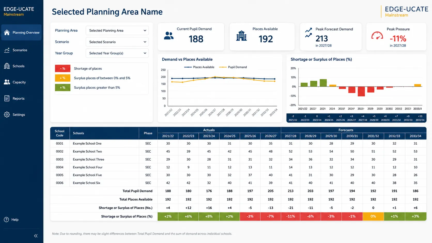 EDGE-UCATE dashboard overview