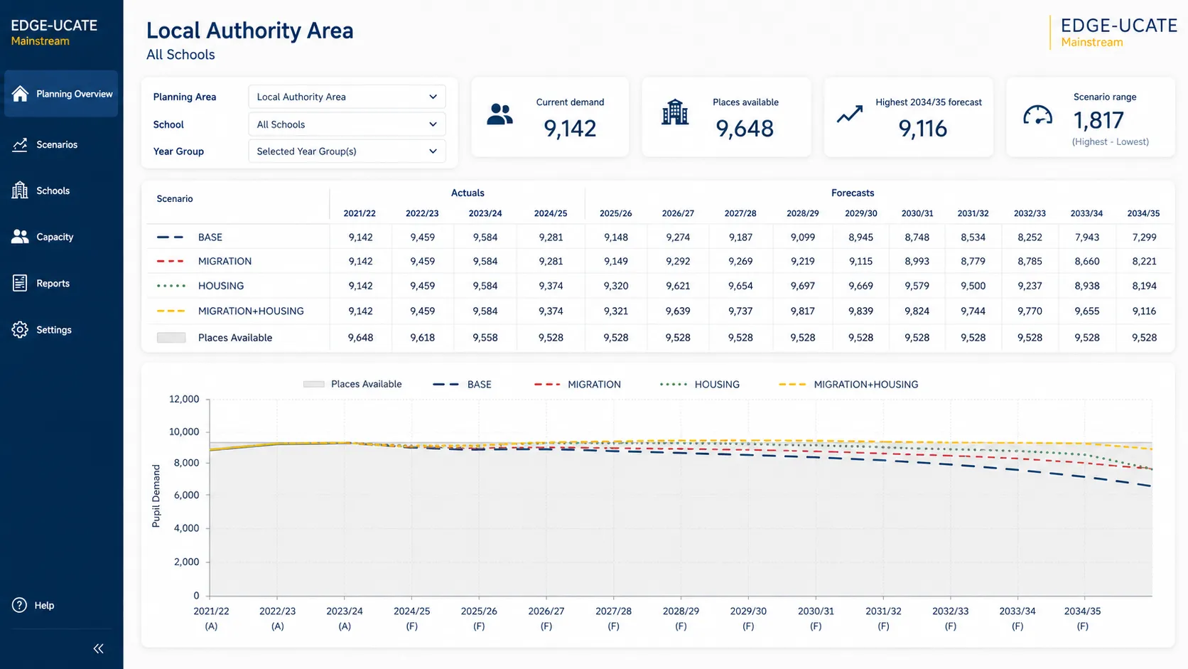 EDGE-UCATE dashboard data view