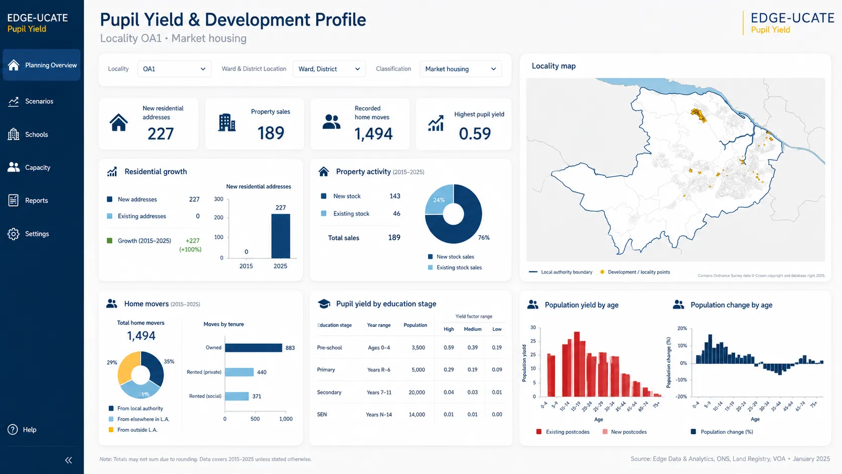 EDGE-UCATE dashboard planning view