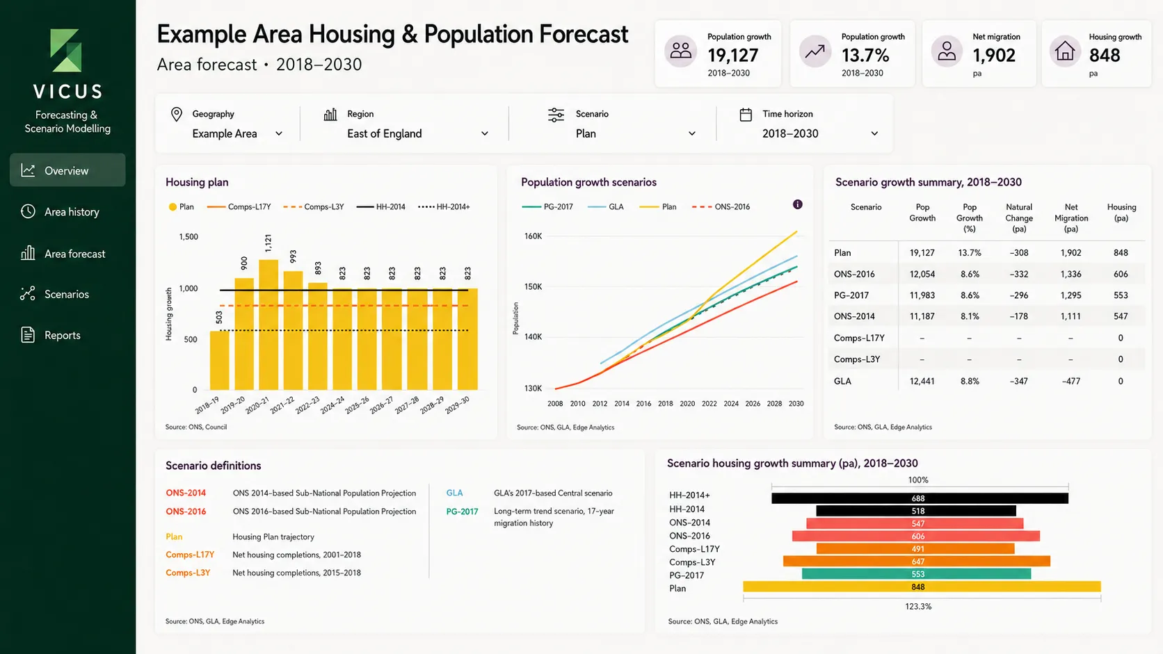 VICUS dashboard view 2