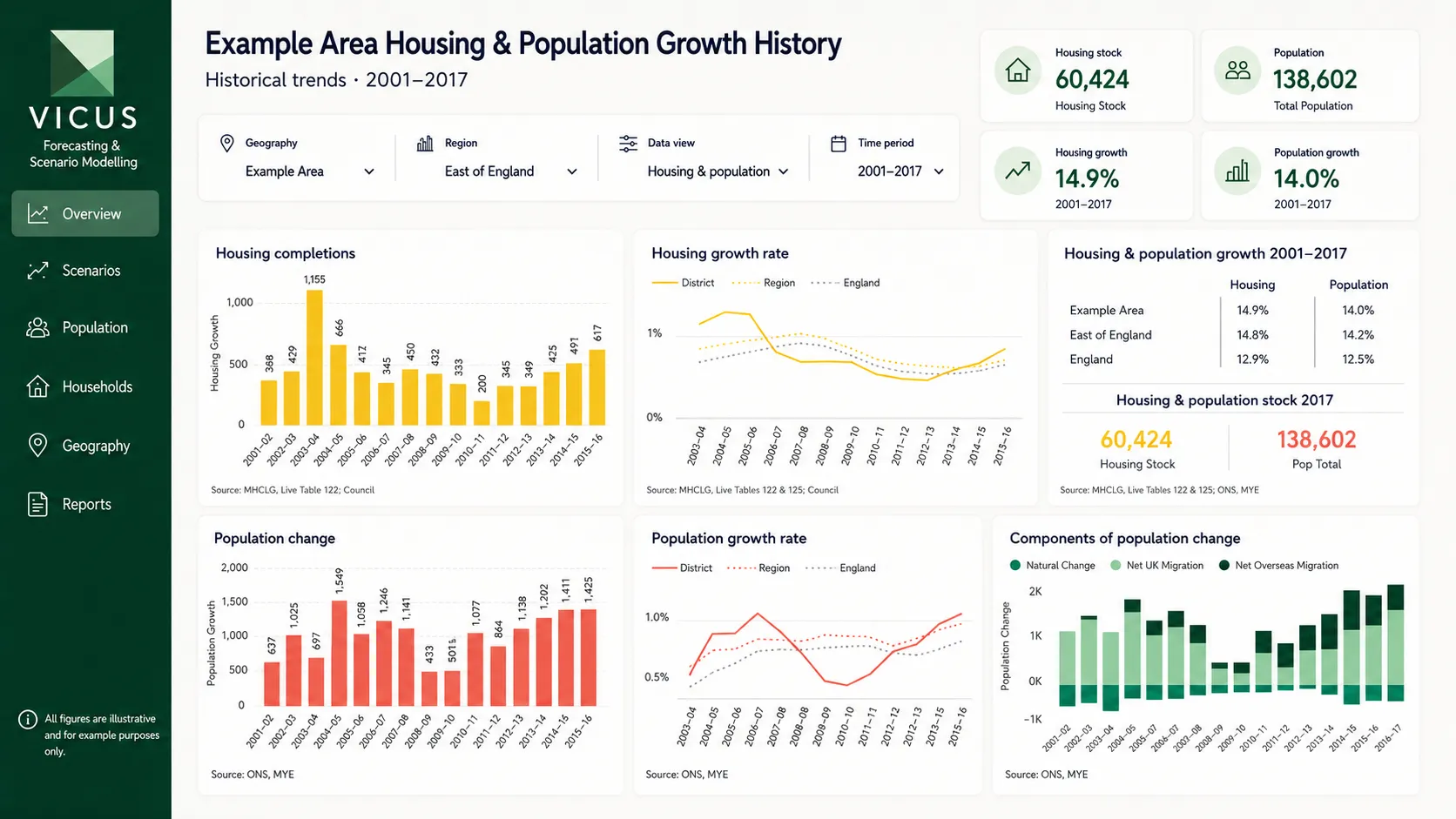VICUS dashboard view 3