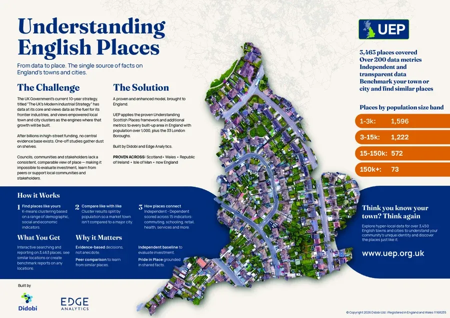 Cover page of the Understanding English Places information guide.